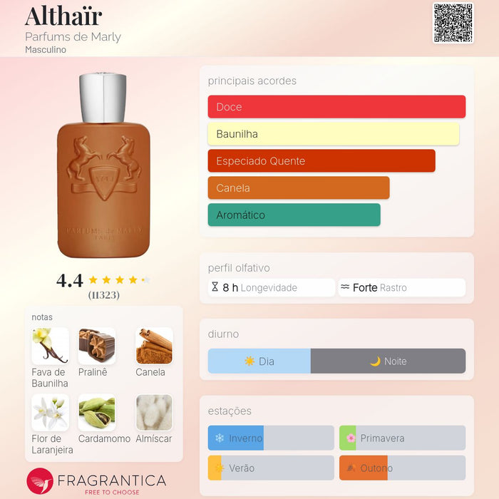 Althaïr Parfums de Marly masculino - notas e acordes olfativos
