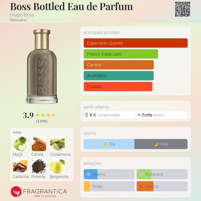 Boss Bottled Eau de Parfum Hugo Boss masculino - notas e acordes olfativos