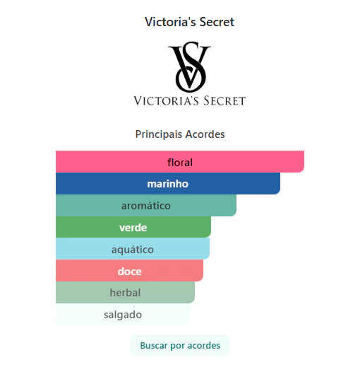 Notas olfativas — DECANT AQUA KISS