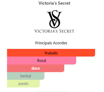 Notas olfativas — DECANT PURE SEDUCTION