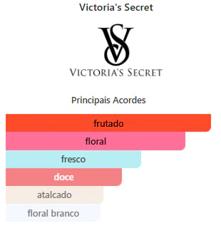 Notas olfativas — DECANT LOVE SPELL
