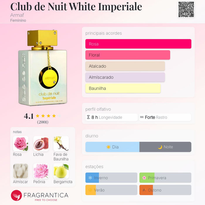 Notas olfativas Club de Nuit White Imperiale