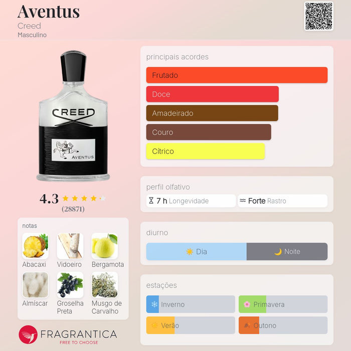 Creed Aventus - notas e acordes olfativos