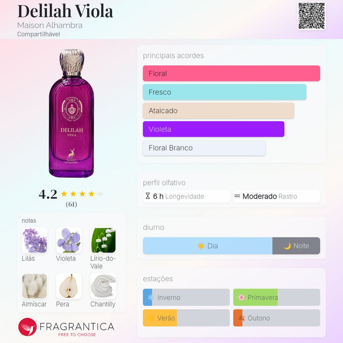 Delilah Viola Maison Alhambra - notas e acordes olfativos conforme Fragrantica