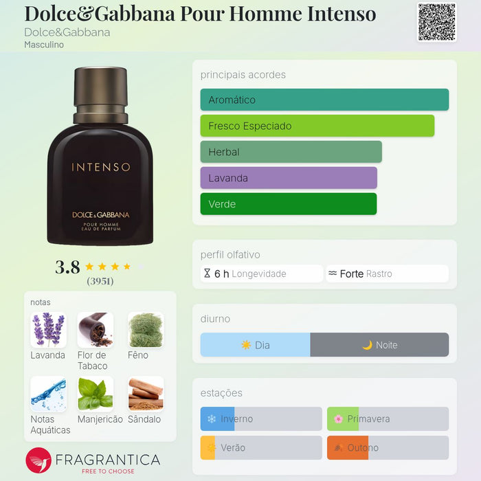 Dolce Gabbana Pour Homme Intenso notas e acordes Fragrantica