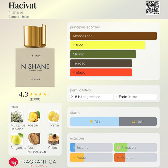 Hacivat Nishane - notas e acordes olfativos