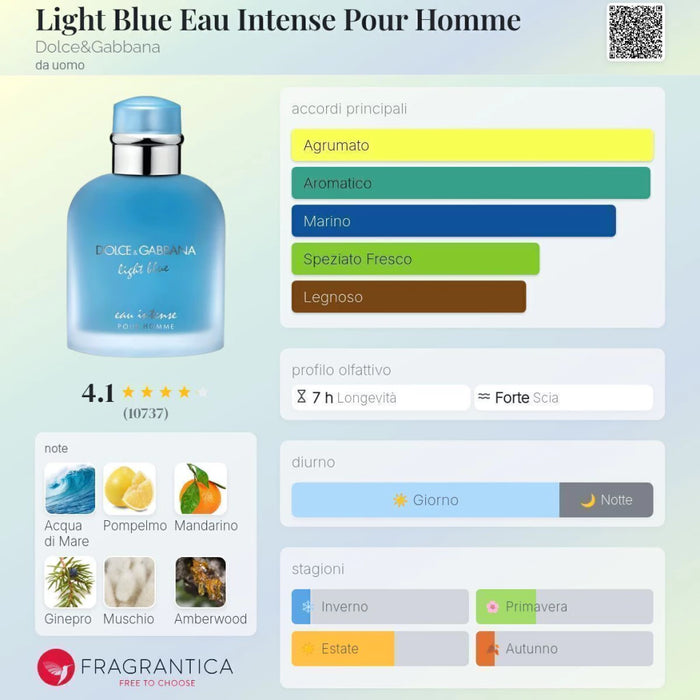 Notas olfativas — DECANT LIGHT BLUE INTENSE EDP MASCULINO