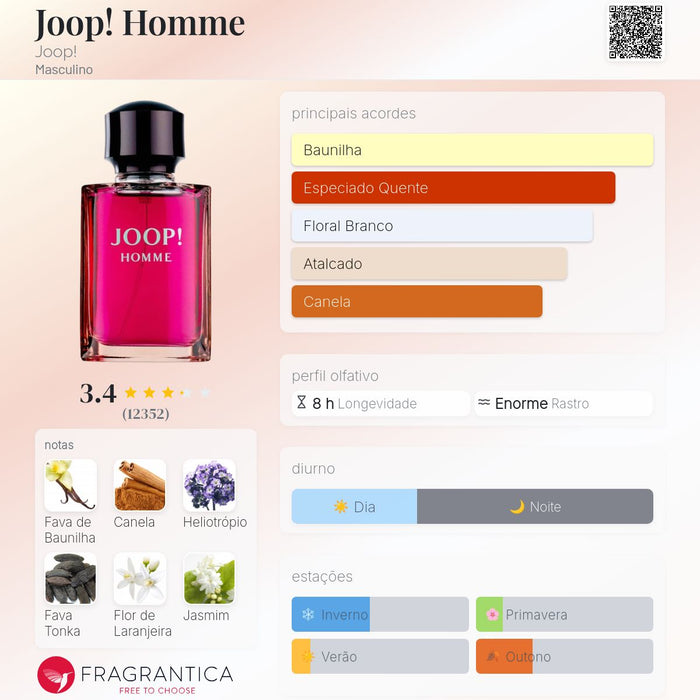 Joop! Homme masculino - notas e acordes olfativos