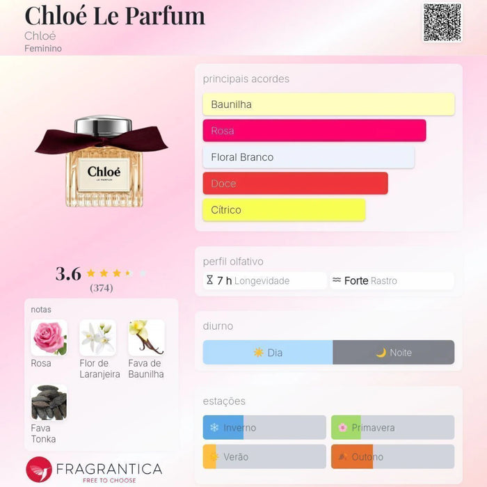 Notas olfativas — DECANT CHLOÉ LE PARFUM LANÇAMENTO
