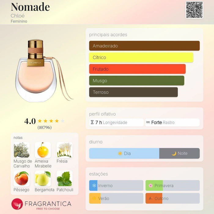Notas olfativas — DECANT CHLÓE NOMADE EAU DE PARFUM