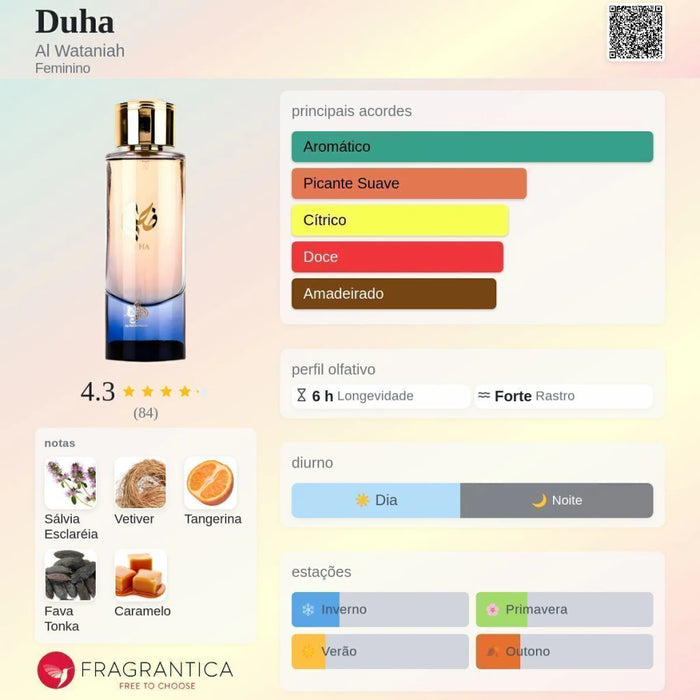 Notas olfativas — DECANT DUHA