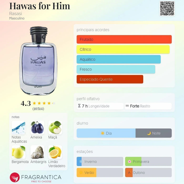 Notas olfativas — DECANT HAWAS FOR HIM