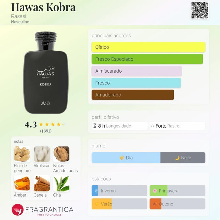 Notas olfativas — DECANT HAWAS KOBRA