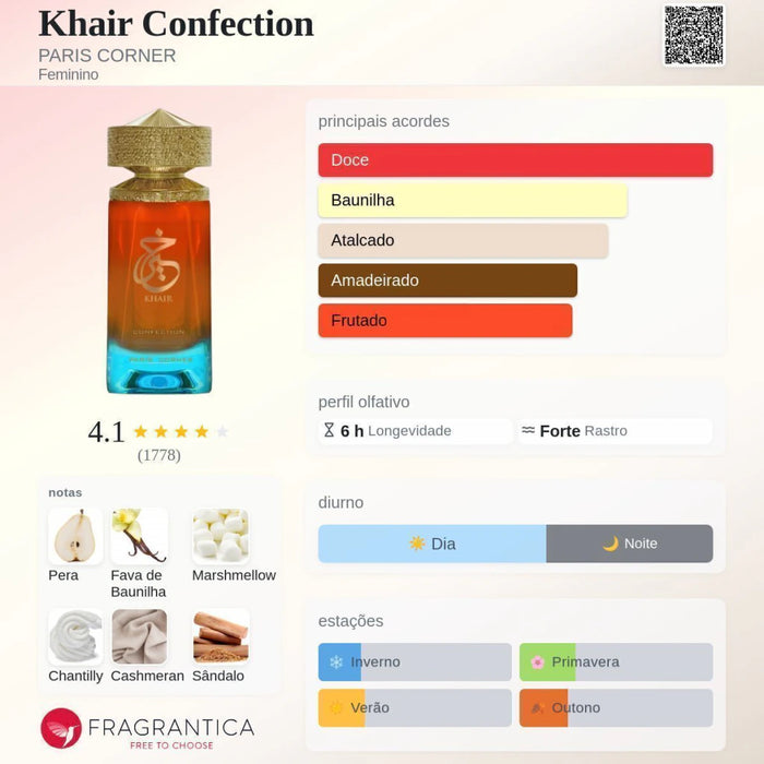 Notas olfativas — DECANT KHAIR CONFECTION