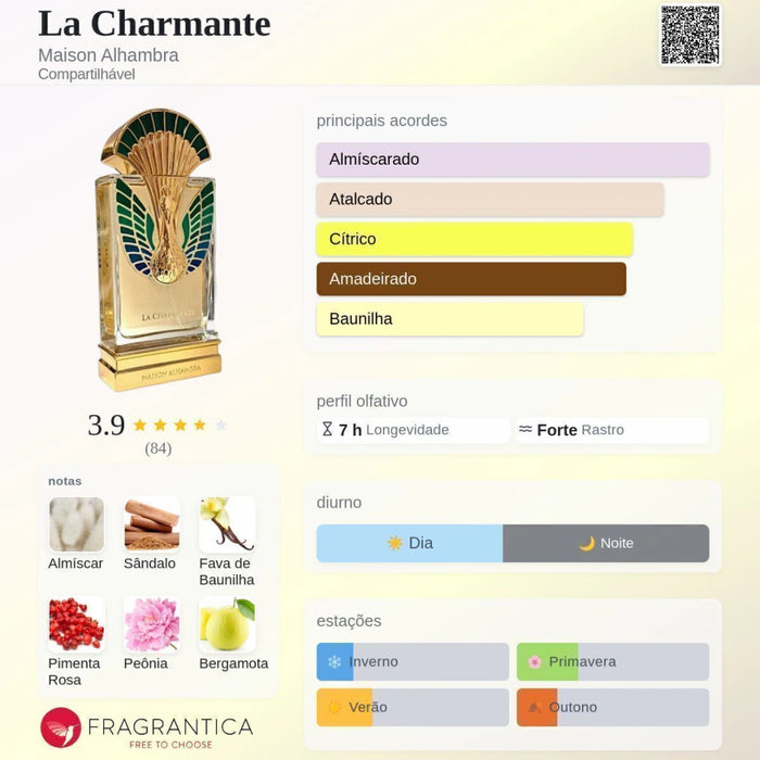Notas olfativas — DECANT LA CHARMANTE