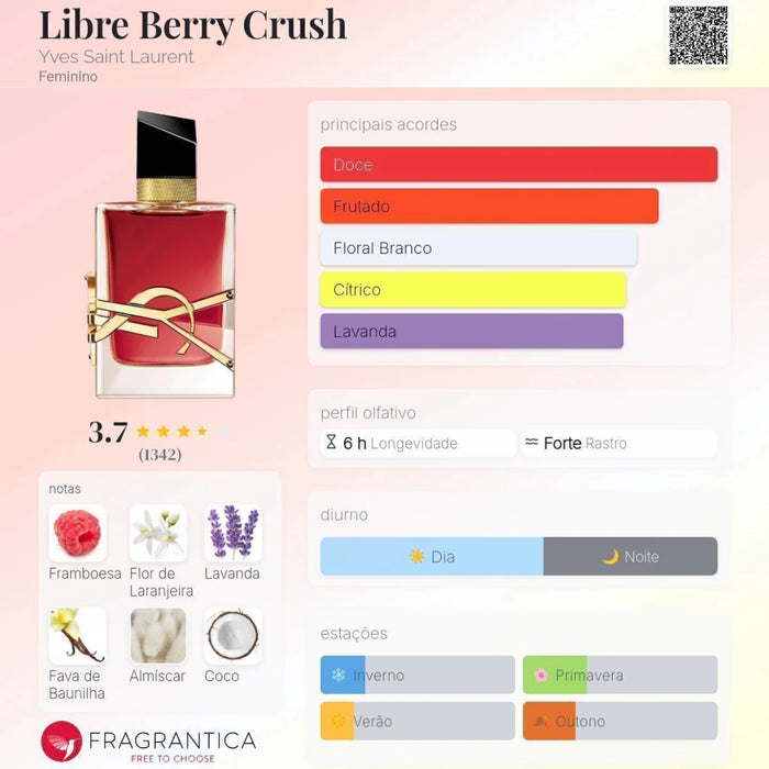 Notas olfativas — DECANT LIBRE BERRY CRUSH EDP FRUITÉE