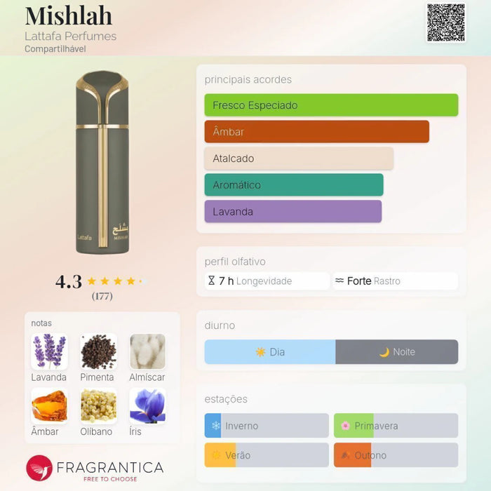 Notas olfativas — DECANT MISHLAH