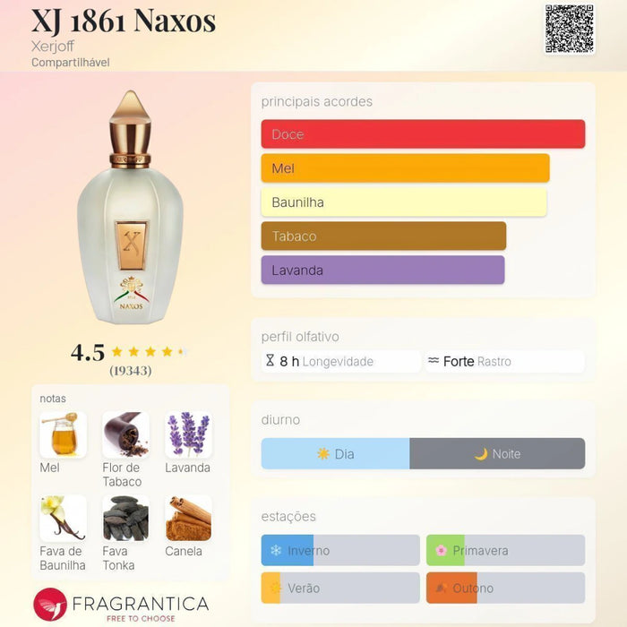 Notas olfativas — DECANT NAXOS