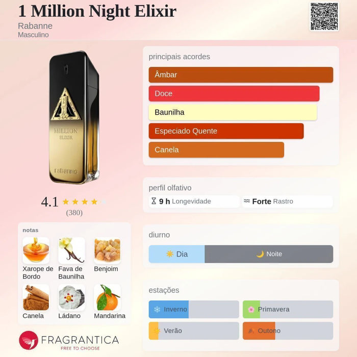 Notas olfativas — DECANT ONE MILLION NIGHT ELIXIR LANÇAMENTO