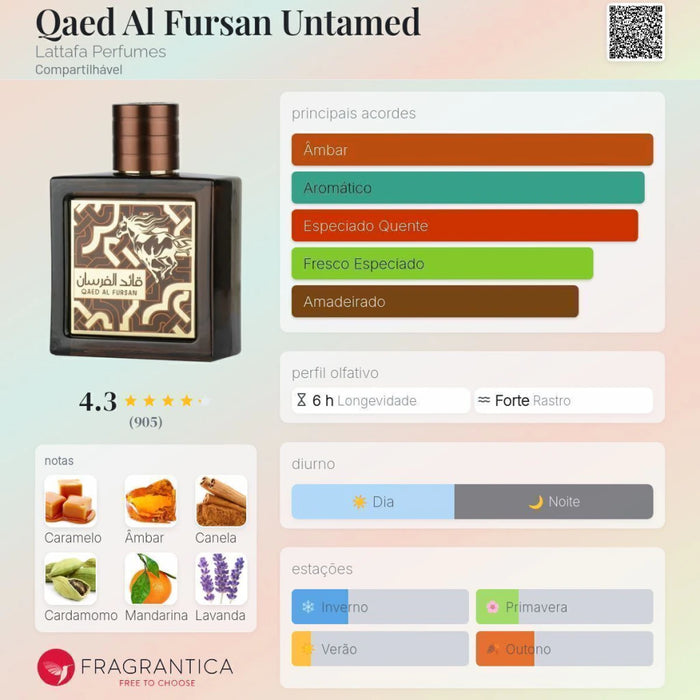 Notas olfativas — DECANT QAED AL FURSAN UNTAMED