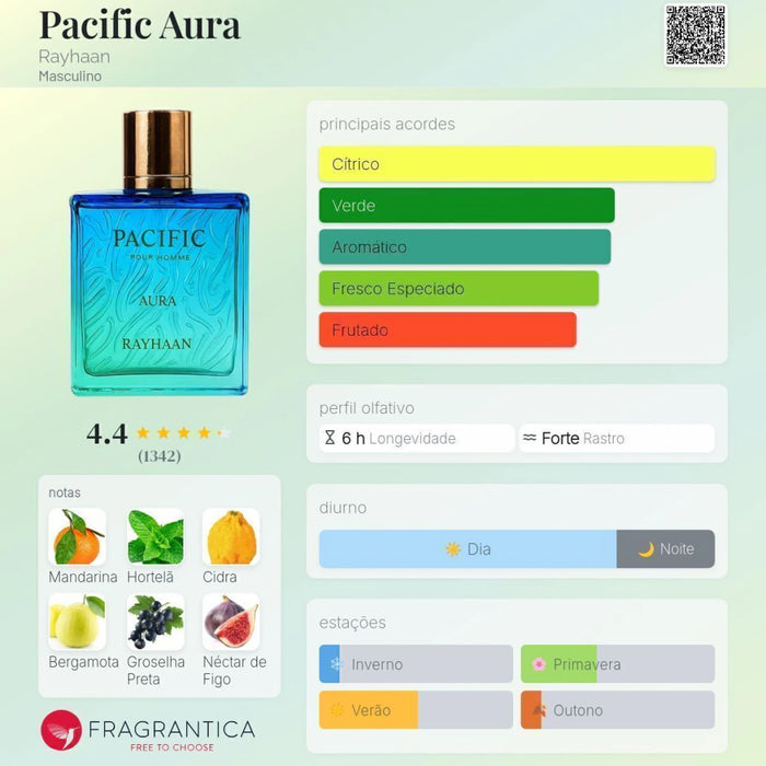 Notas olfativas — DECANT RAYHAAN PACIFIC AURA POUR HOMME