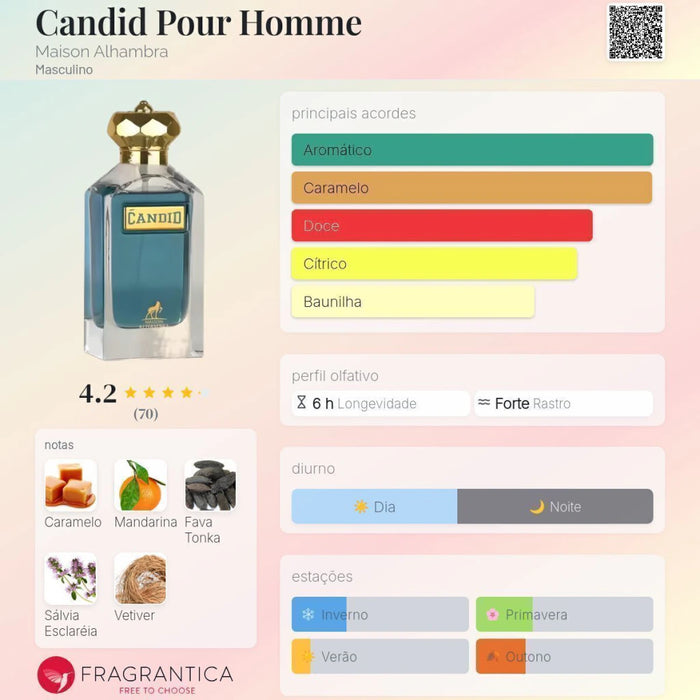 Notas olfativas — DECANT SO CANDID POUR HOMME