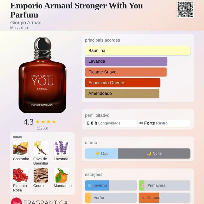 Notas olfativas — DECANT STRONGER WITH YOU PARFUM