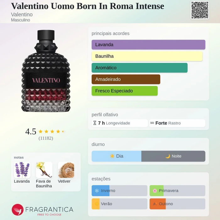 Notas olfativas — DECANT VALENTINO UOMO BORN IN ROMA INTENSE MEN