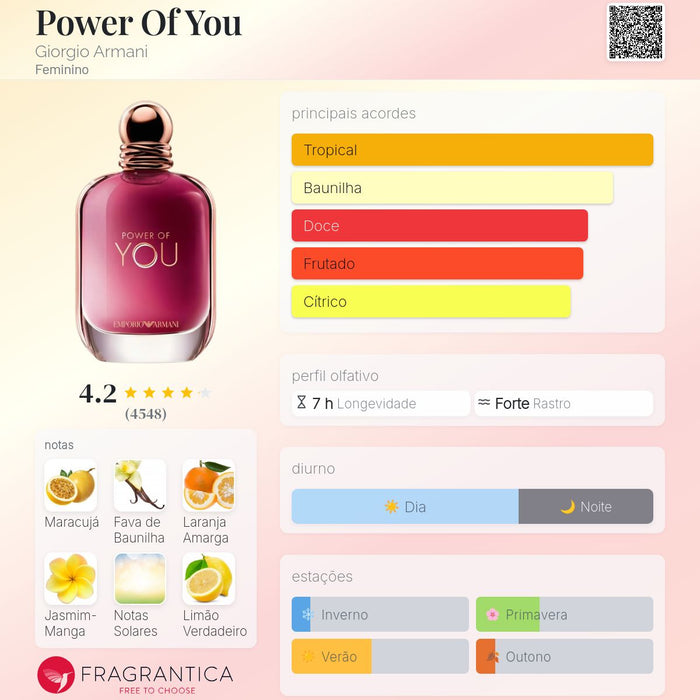 Power of You Giorgio Armani feminino - notas e acordes olfativos
