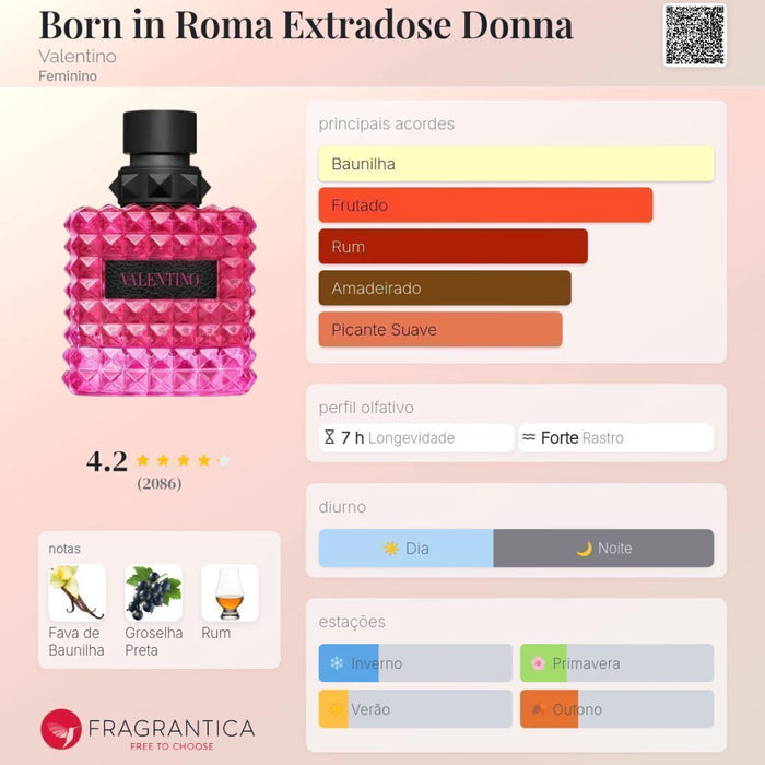Notas olfativas — DECANT VALENTINO DONNA BORN IN ROMA EXTRADOSE