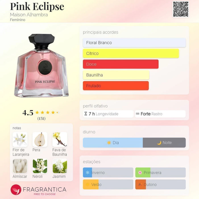 Notas olfativas — DECANT PINK ECLIPSE