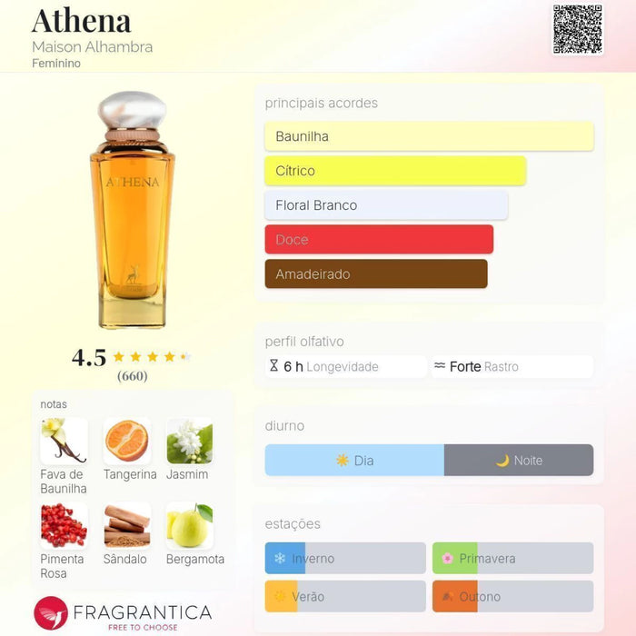 Notas olfativas — DECANT ATHENA EDP