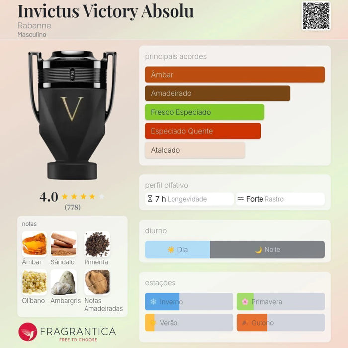 Notas olfativas — DECANT INVICTUS VICTORY ABSOLU PARFUM INTENSE