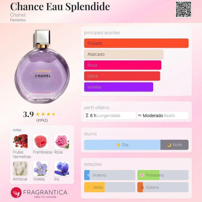 Notas olfativas — DECANT CHANCE EAU SPLENDIDE CH@NEL EAU DE PARFUM