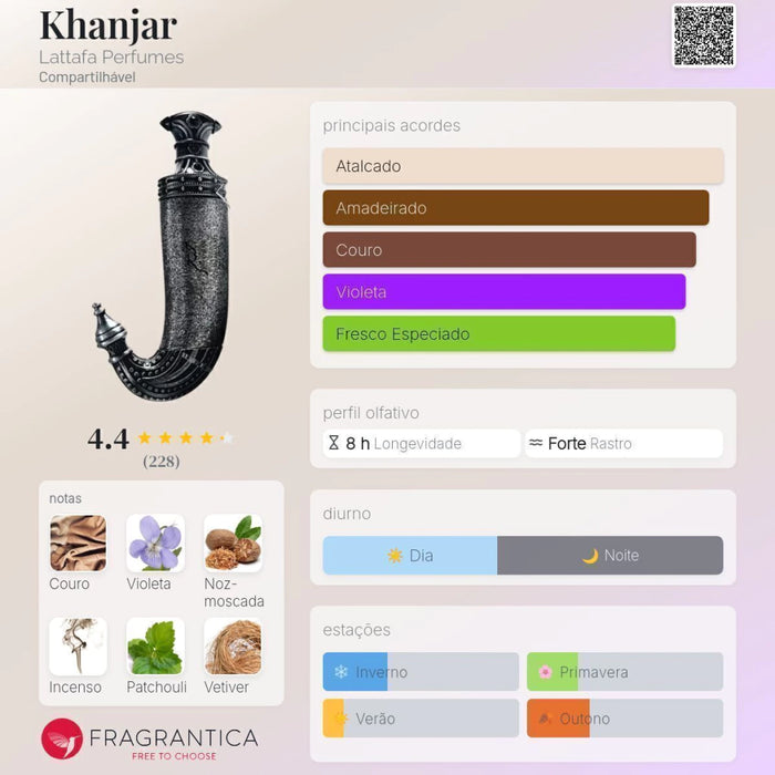 Notas olfativas — DECANT KHANJAR NICHE EMARATI