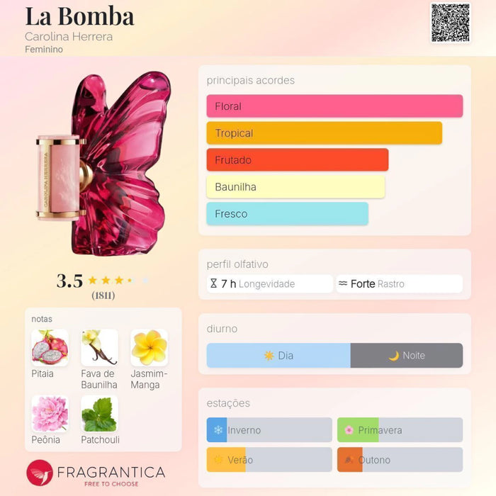 Notas olfativas — DECANT LA BOMBA CH EAU DE PARFUM