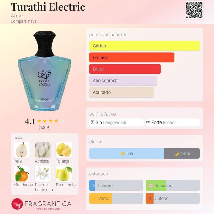 Notas olfativas — DECANT TURATHI ELETRIC AFNAN
