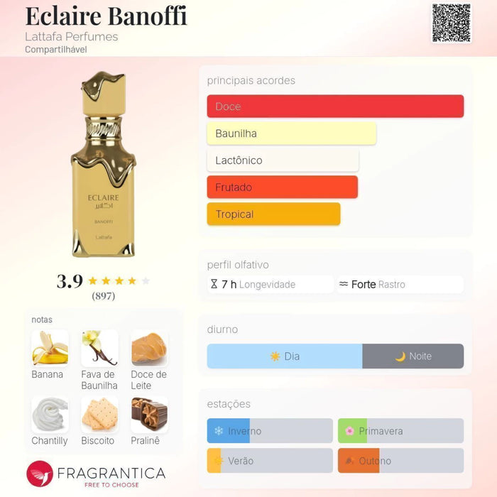 Notas olfativas — DECANT ECLAIRE BANOFFI EDP