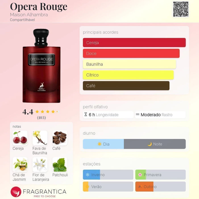 Notas olfativas — DECANT OPERA ROUGE