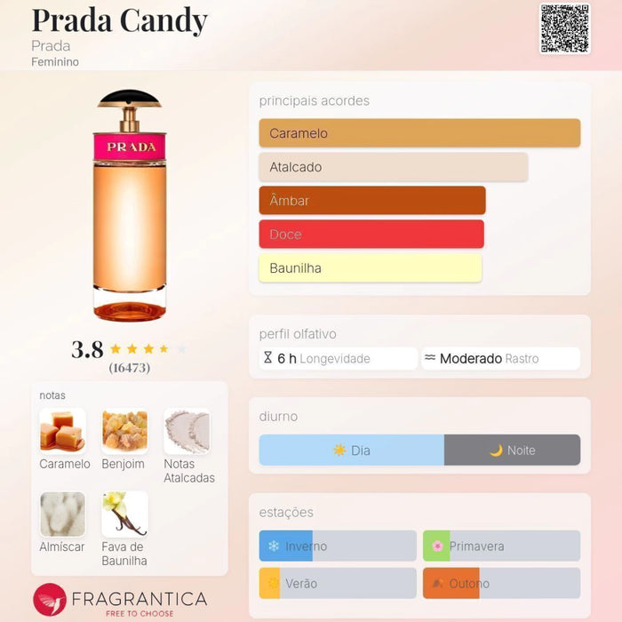 Notas olfativas — DECANT PR@DA CANDY TRADICIONAL EDP