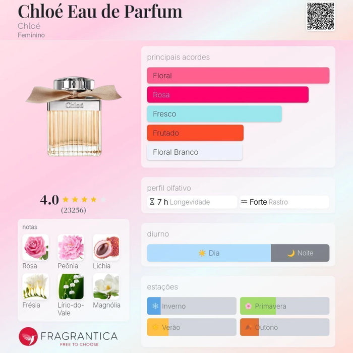 Notas olfativas — DECANT CHLOÉ EAU DE PARFUM