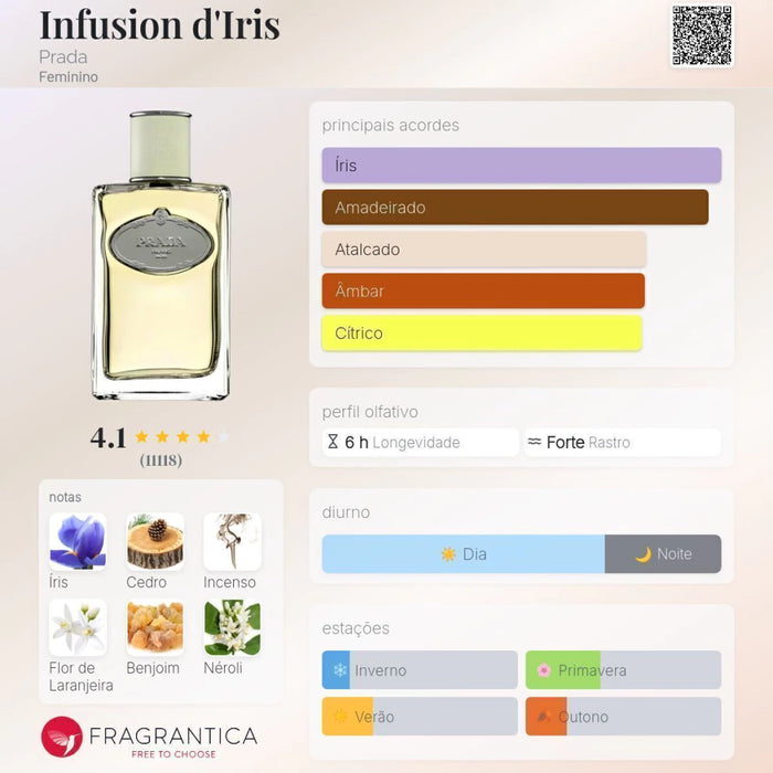 Notas olfativas — DECANT PRAD@ INFUSION D'IRIS - EAU DE PARFUM