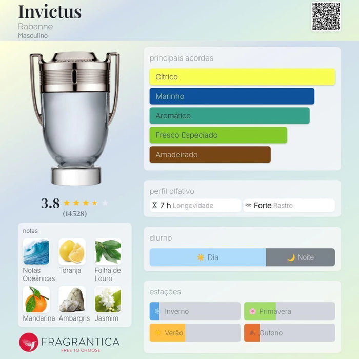 Notas olfativas — DECANT INVICTUS EAU DE PARFUM