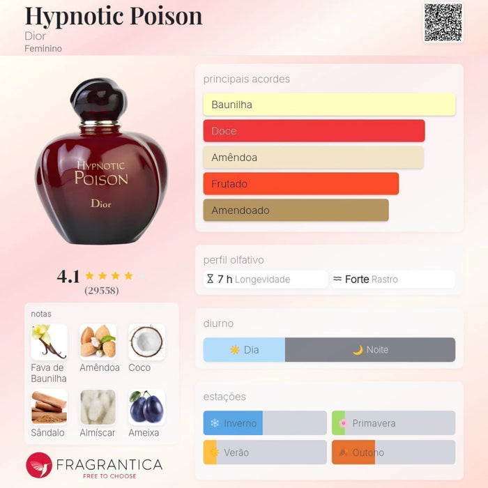 Notas olfativas — DECANT HYPNOTIC POISON EDT