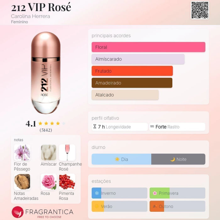 Notas olfativas — DECANT 212 VIP ROSE EAU DE PARFUM