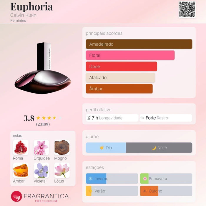 Notas olfativas — DECANT EUPHORIA CK EAU DE PARFUM