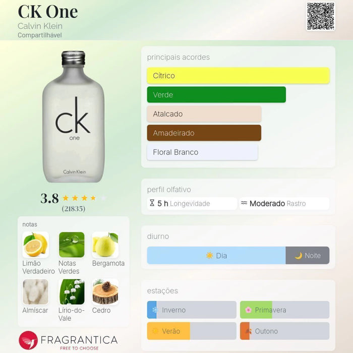 Notas olfativas — DECANT CK ONE