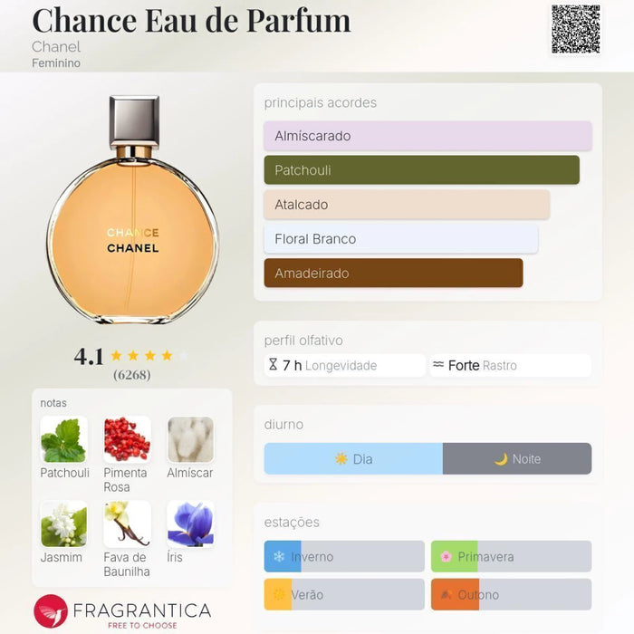 Notas olfativas — DECANT CHANCE EAU DE PARFUM