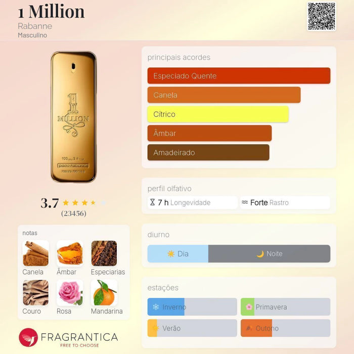 Notas olfativas — DECANT ONE MILLION EAU DE TOILETTE