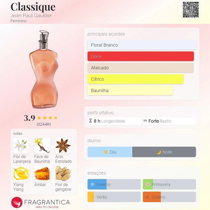 Notas olfativas — DECANT CLASSIQUE JEAN PAUL EAU DE PARFUM